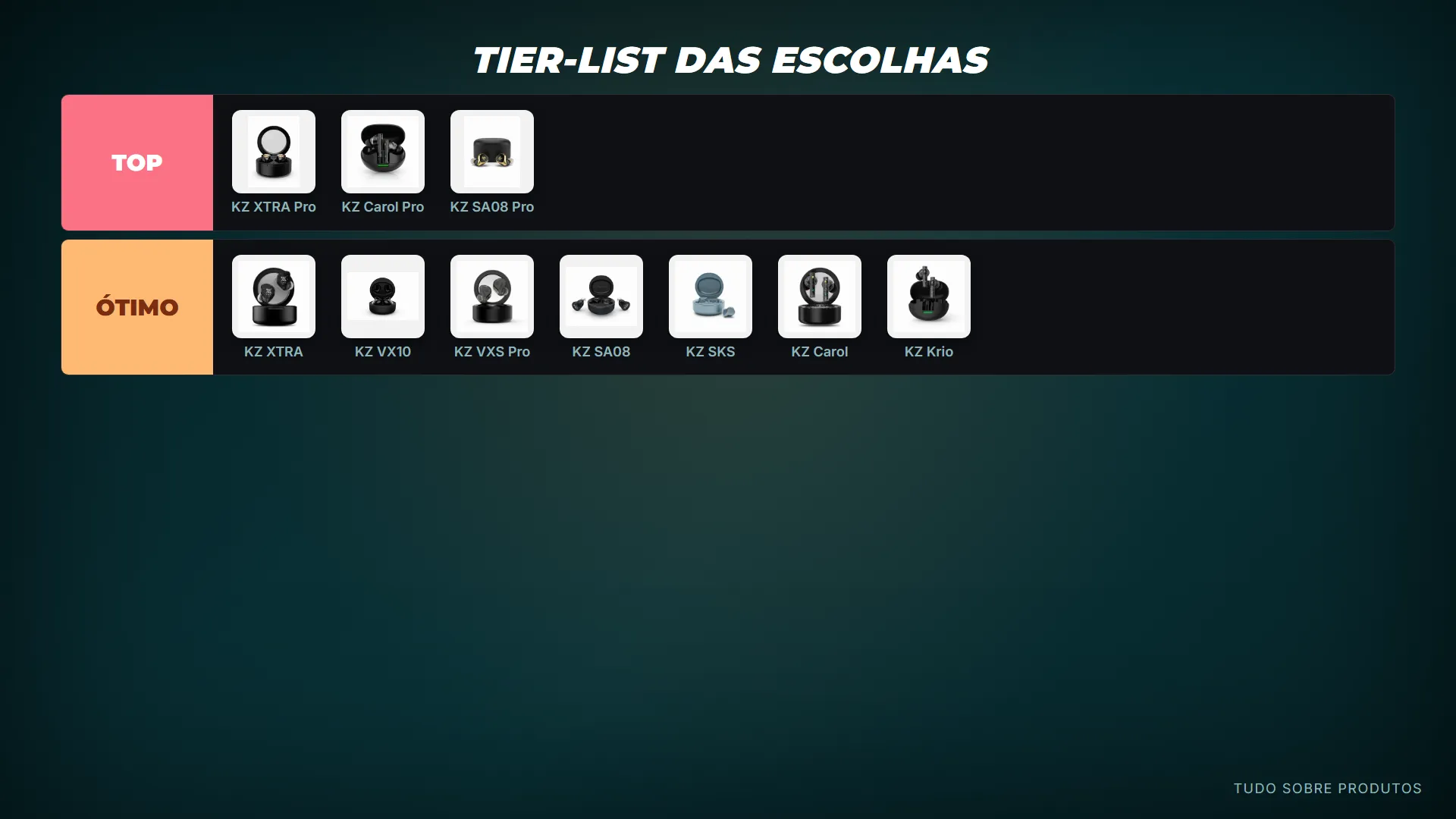 Tier-List das Escolhas: Para fechar, a tier-list completa.