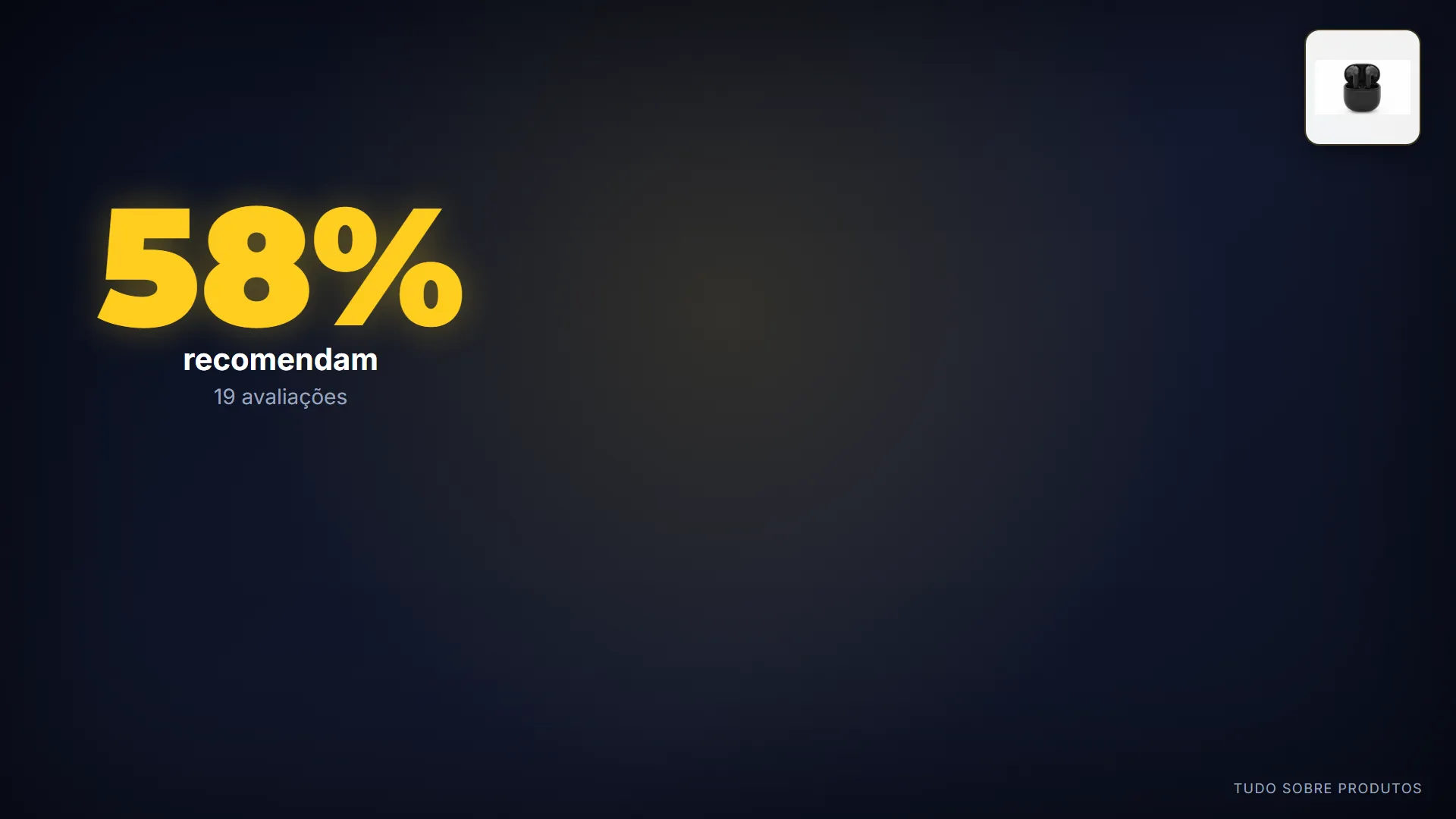 O que dizem os donos: Entre os compradores, 58% recomendam o QCY T20.