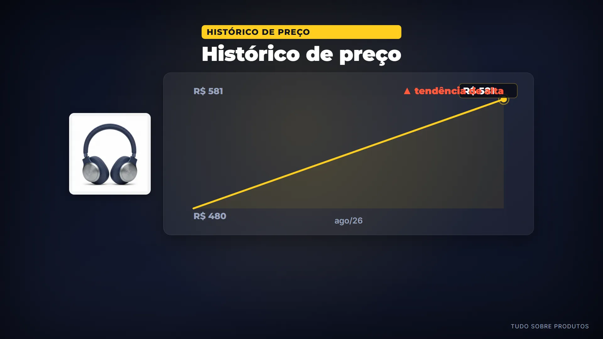 Histórico de preço: Este modelo tem um histórico de preço que sugere boa oportunidade.