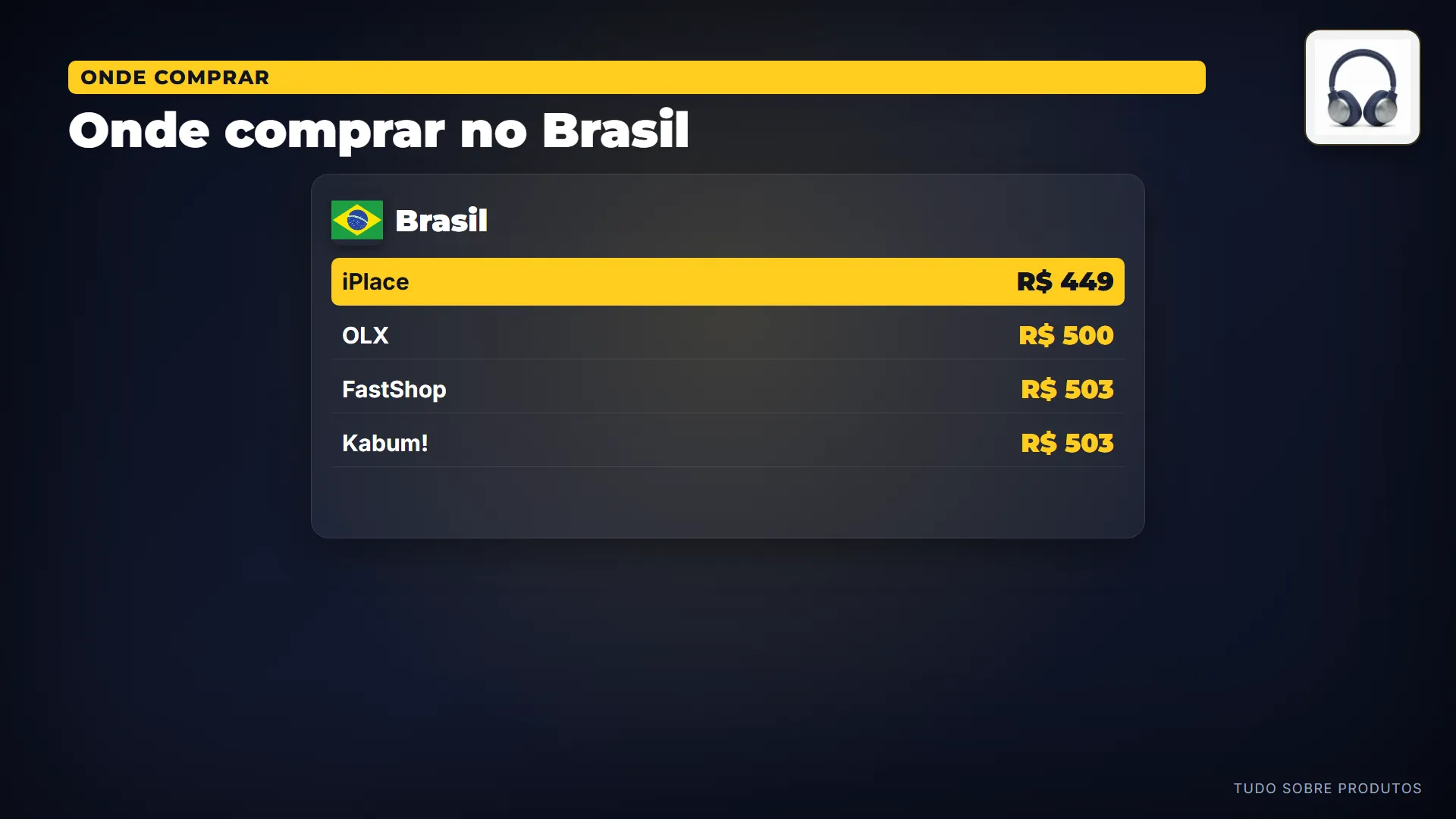 Onde comprar no Brasil: No Brasil, fizemos a ronda de preços hoje, 23/08/2026: entre 4 lojas, o menor preço é 449 reais, na iPlace.