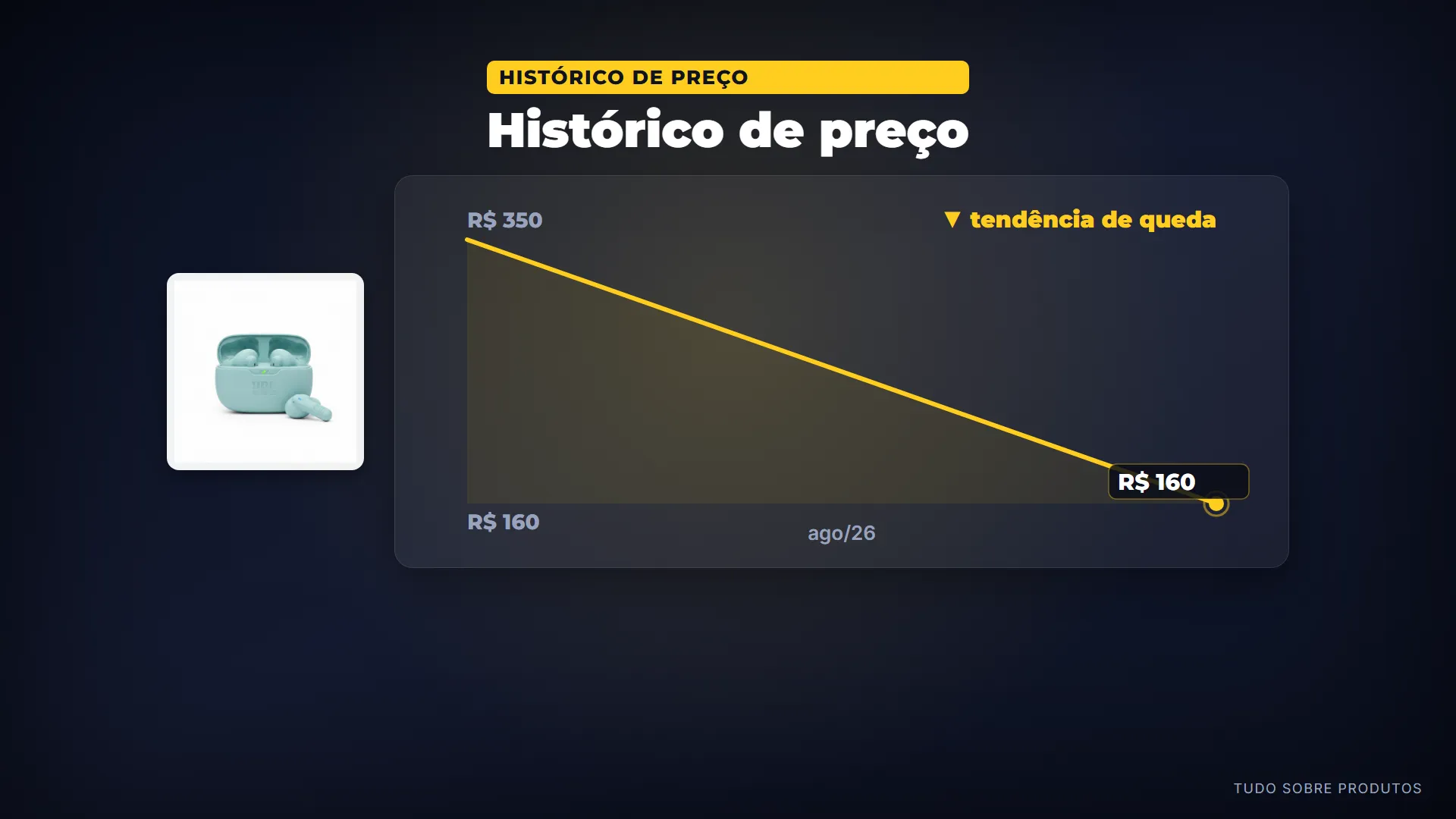 Histórico de preço: Com histórico de preço, o JBL Wave Beam 2 tem se mantido em torno dos 100 reais, tornando-se uma opção interessante par…