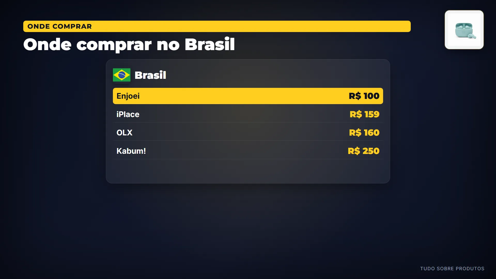 Onde comprar no Brasil: No Brasil, fizemos a ronda de preços hoje, 23/08/2026: entre 4 lojas, o menor preço é 100 reais, na Enjoei.