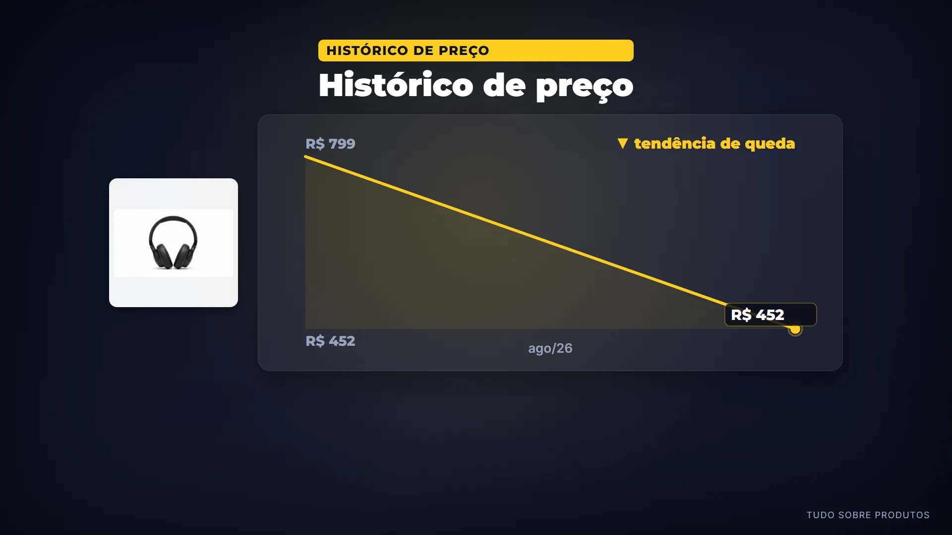 Histórico de preço: O JBL Tune 770NC custa 299 reais e, sim, ele tem um histórico de preço que pode ajudar você a decidir a melhor hora de…