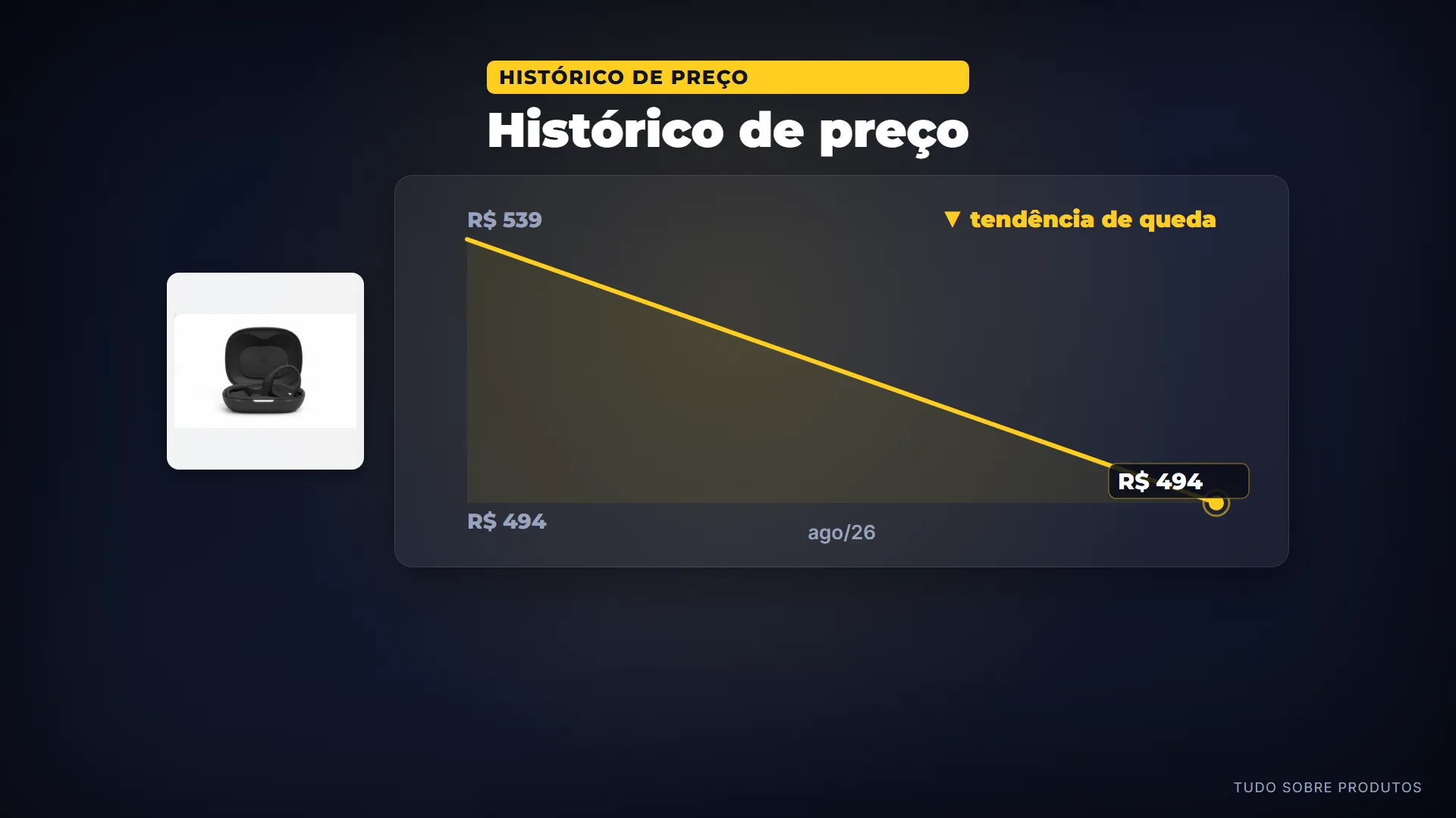 Histórico de preço: O JBL Sense Lite está na faixa dos 370 reais.