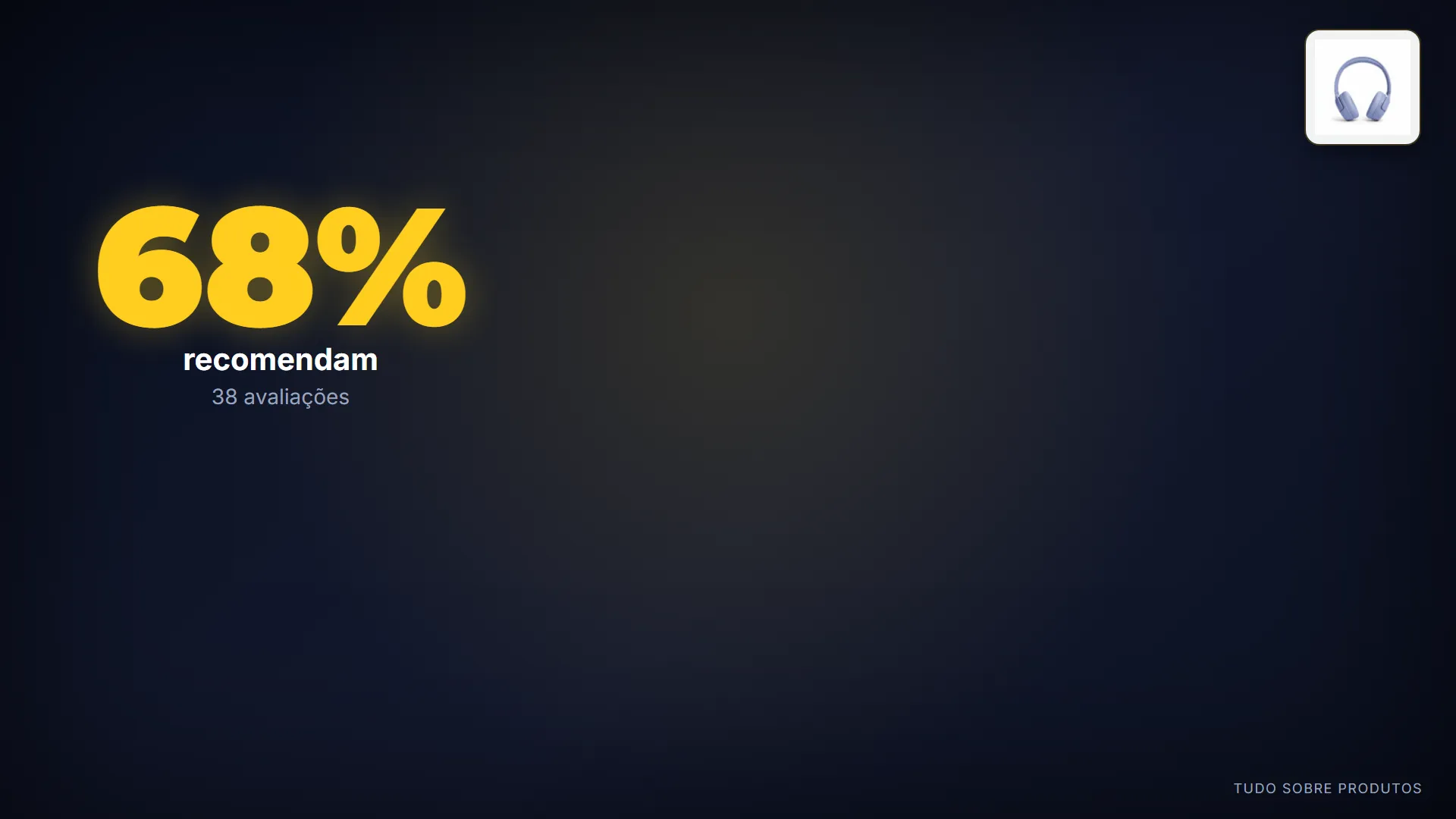 O que dizem os donos: Entre os consumidores que já compraram, 68% recomendam o JBL Tune 530BT.