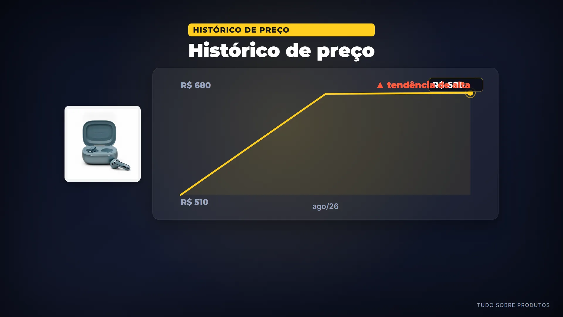 Histórico de preço: O JBL Live Flex 3 foi lançado por 350 reais.