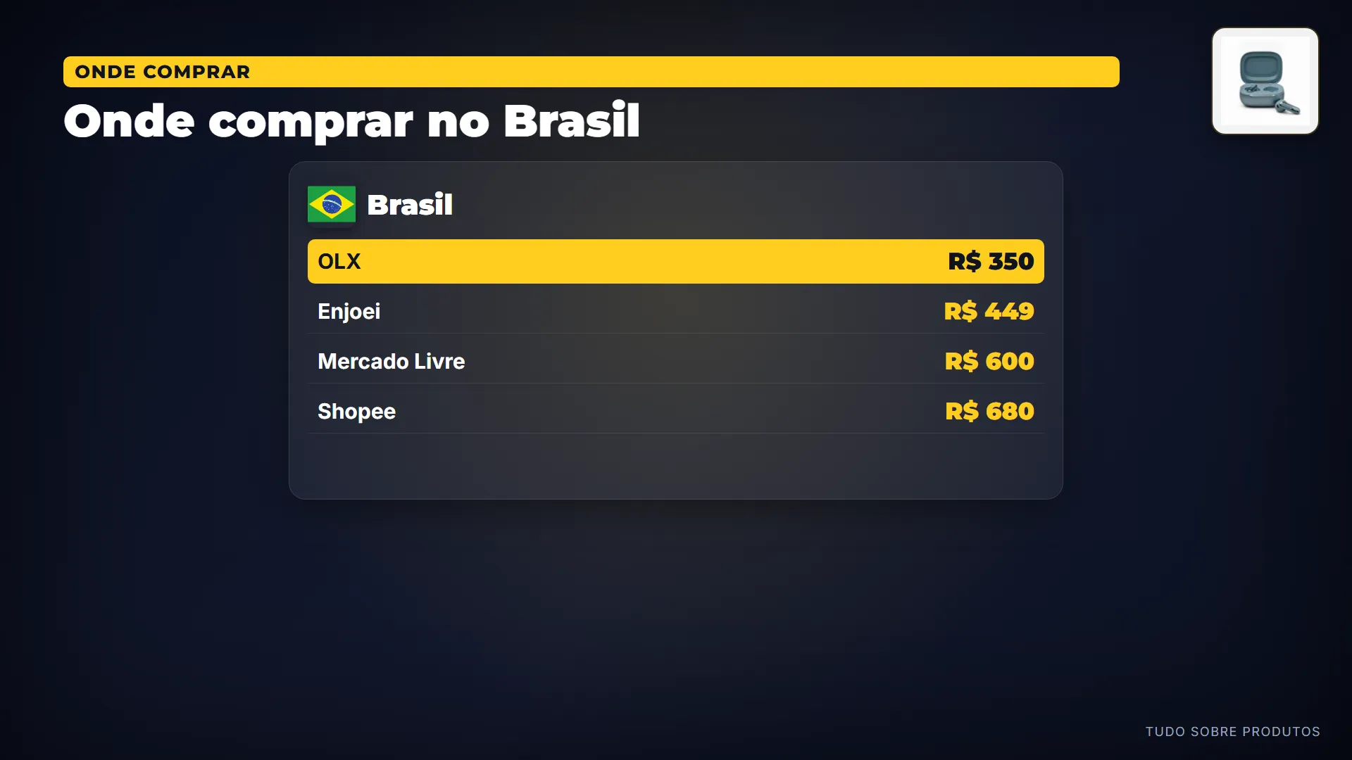 Onde comprar no Brasil: No Brasil, fizemos a ronda de preços hoje, 27/08/2026: entre 4 lojas, o menor preço é 350 reais, na OLX.