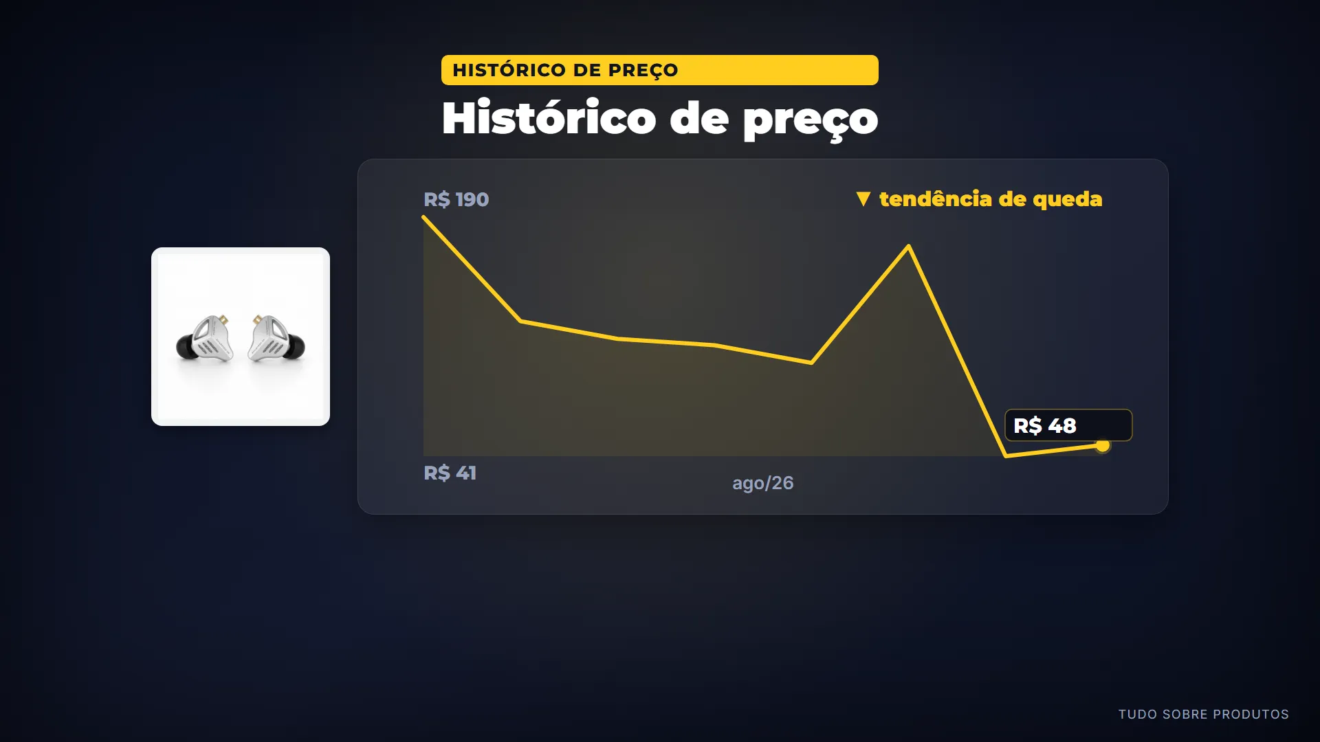 Histórico de preço: Com um preço atual de 80 reais, o KZ ZVX tem se mostrado uma opção acessível.