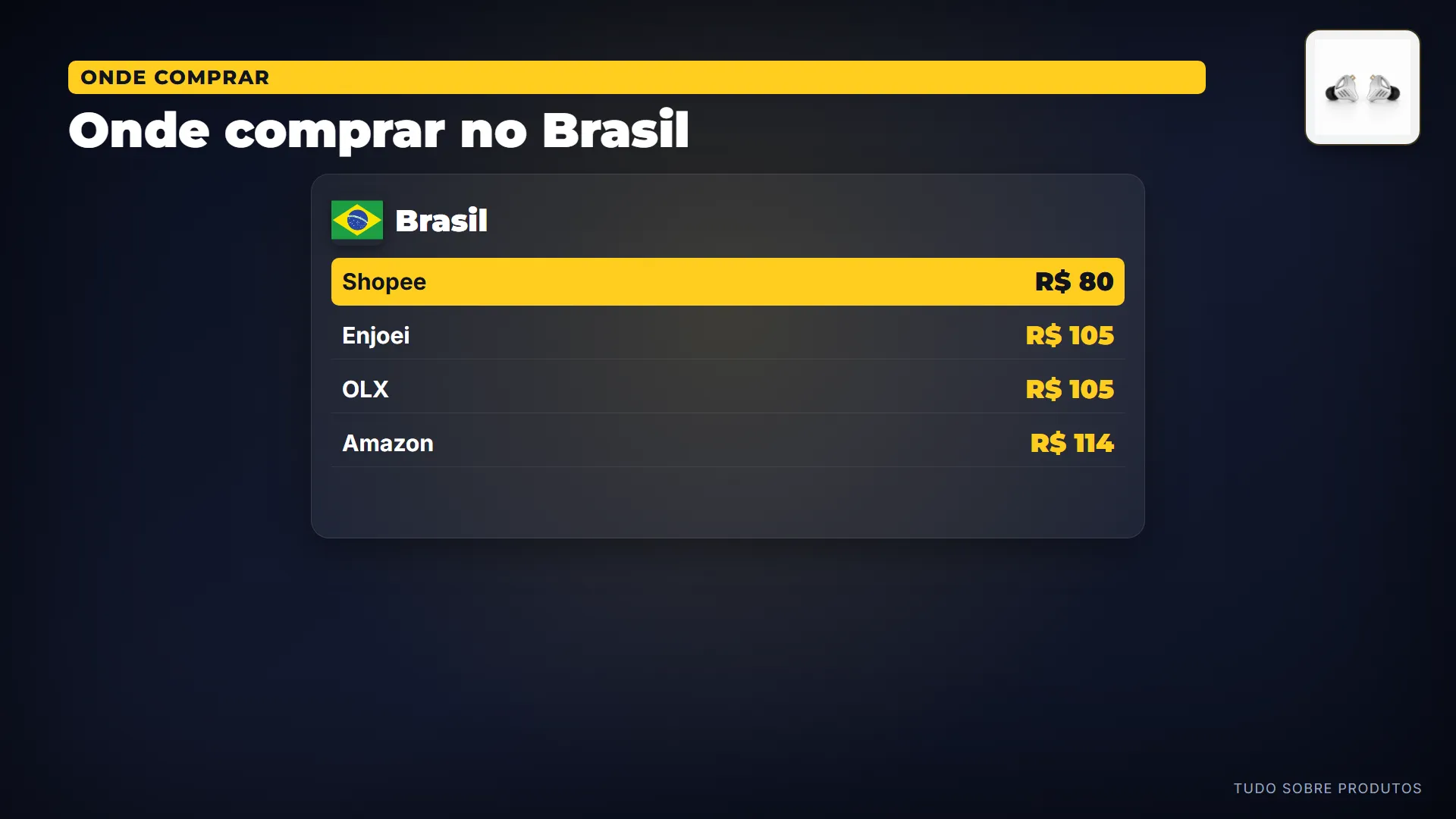 Onde comprar no Brasil: No Brasil, fizemos a ronda de preços hoje, 28/08/2026: entre 4 lojas, o menor preço é 80 reais, na Shopee.