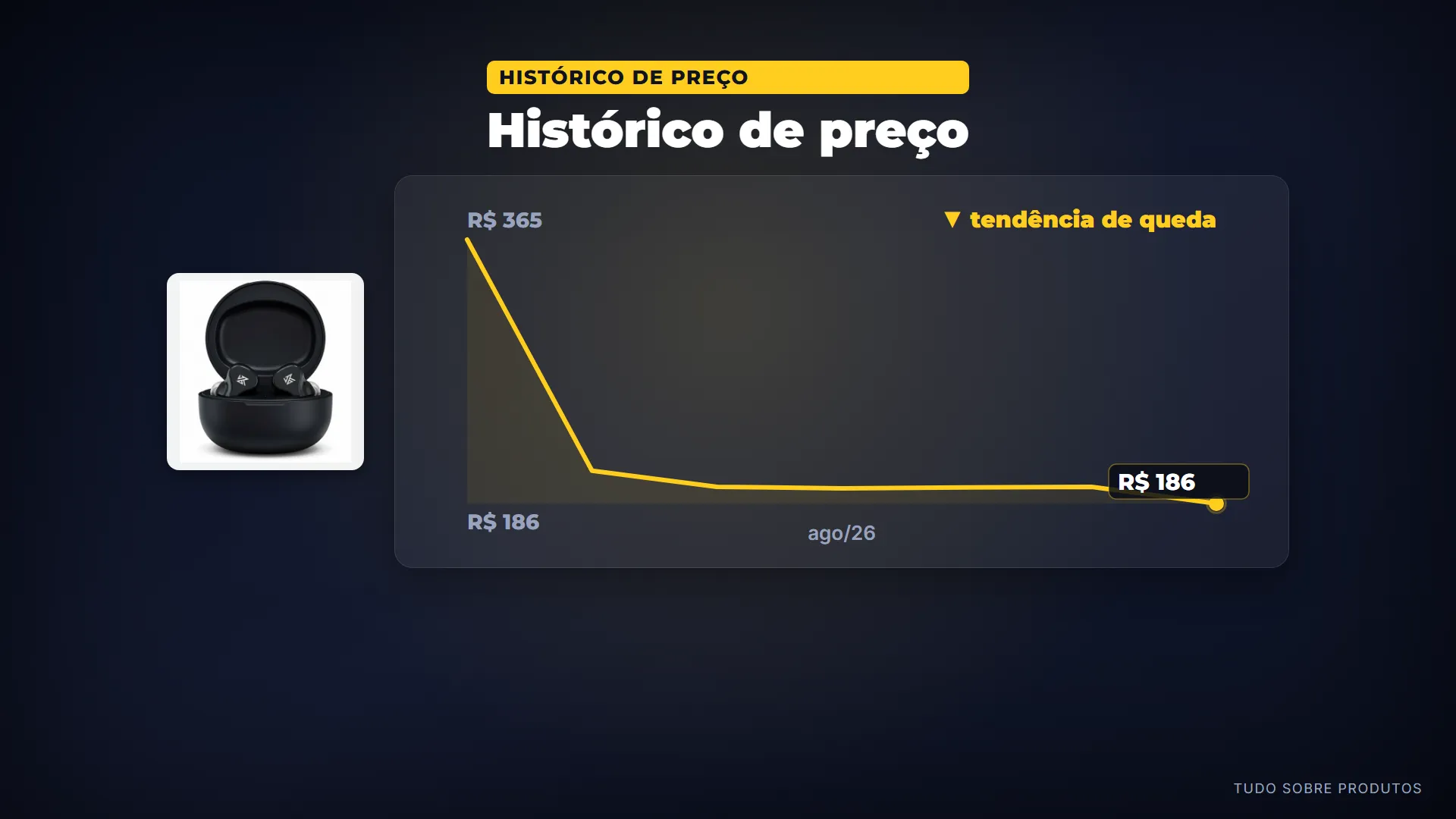 Histórico de preço: O KZ Z1 Pro está custando 186 reais e, com histórico de preço, é sempre bom ficar de olho em promoções para conseguir u…
