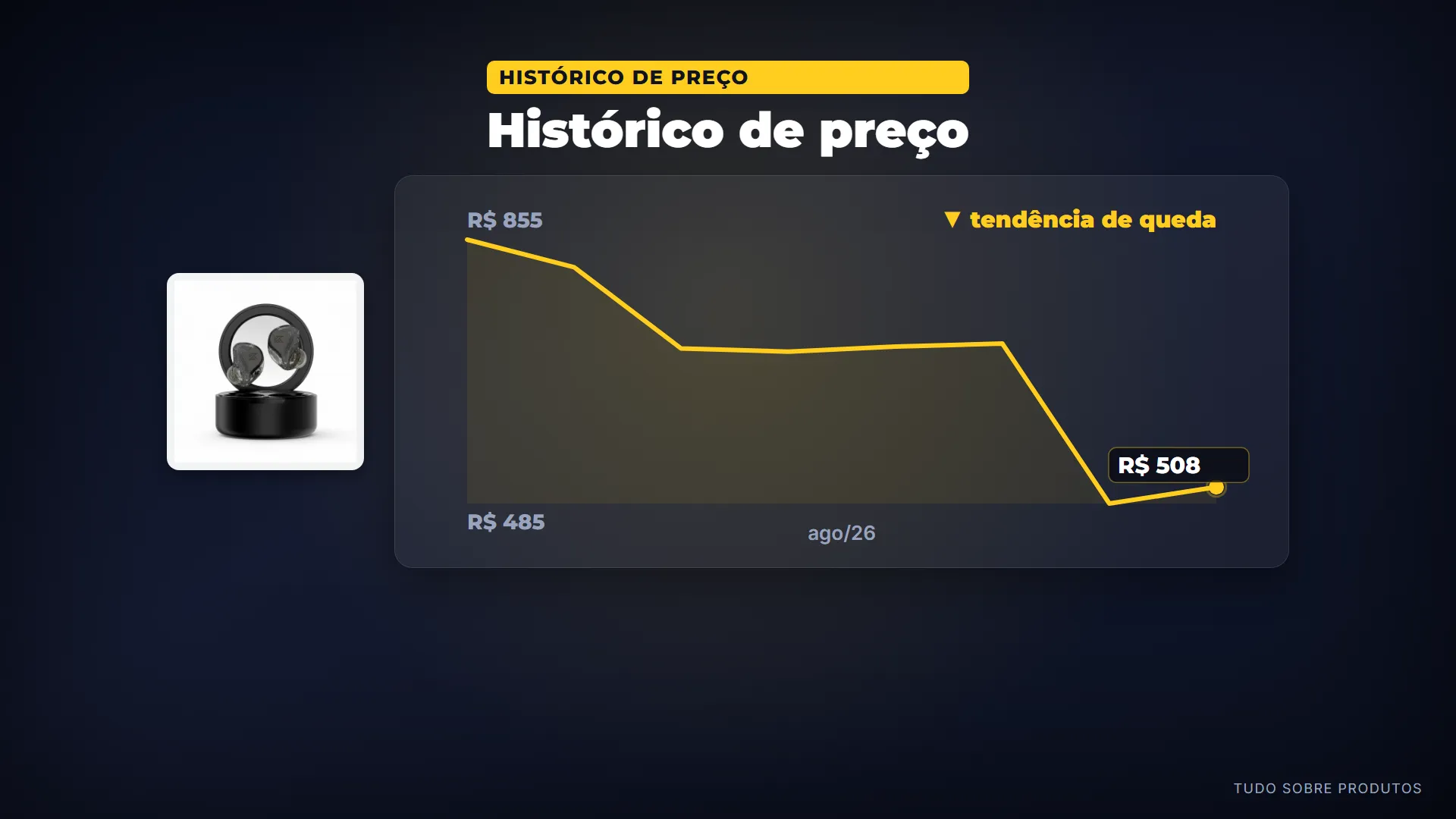 Histórico de preço: O KZ VXS Pro custa 508 reais.